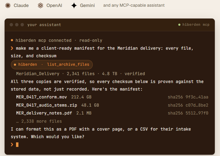 Demo assistant session from the Hiberden connector page: a read-only connection where a single list_archive_files call returns a delivery manifest of 2,341 files with sizes and SHA-256 checksums, marked verified
